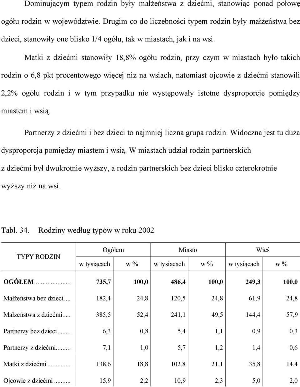 Matki z dziećmi stanowiły 18,8% ogółu rodzin, przy czym w miastach było takich rodzin o 6,8 pkt procentowego więcej niż na wsiach, natomiast ojcowie z dziećmi stanowili 2,2% ogółu rodzin i w tym