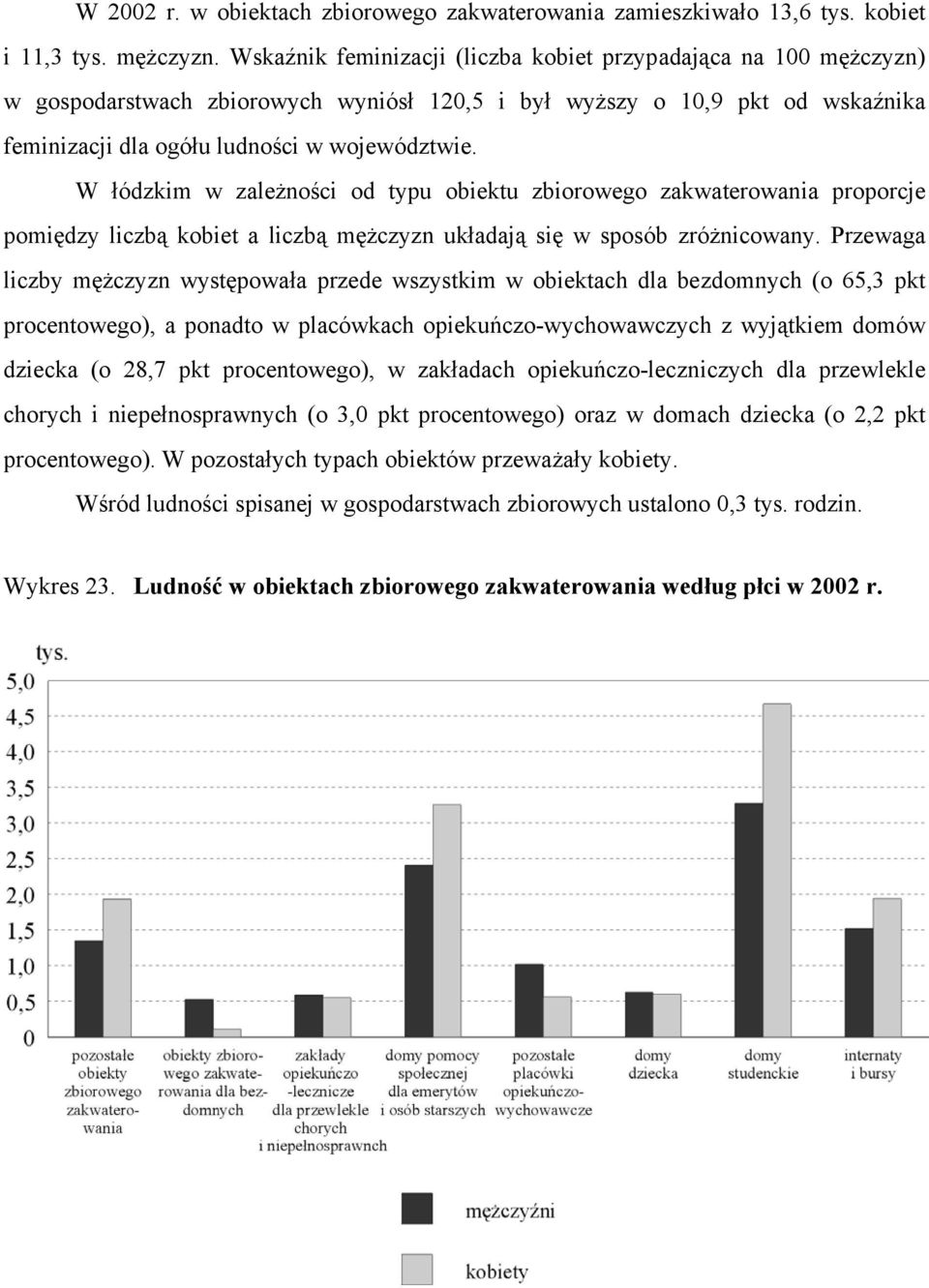 W łódzkim w zależności od typu obiektu zbiorowego zakwaterowania proporcje pomiędzy liczbą kobiet a liczbą mężczyzn układają się w sposób zróżnicowany.