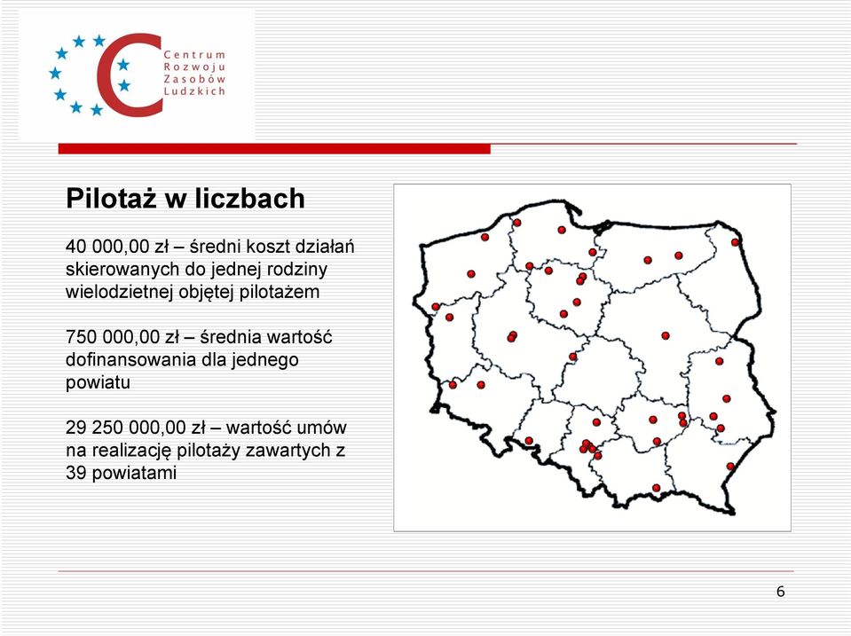 750 000,00 zł średnia wartość dofinansowania dla jednego powiatu