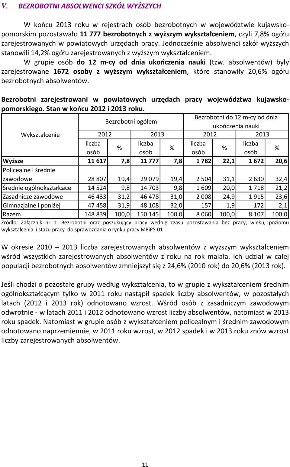 W grupie osób do 12 m cy od dnia ukończenia nauki (tzw. absolwentów) były zarejestrowane 1672 osoby z wyższym wykształceniem, które stanowiły 20,6% ogółu bezrobotnych absolwentów.