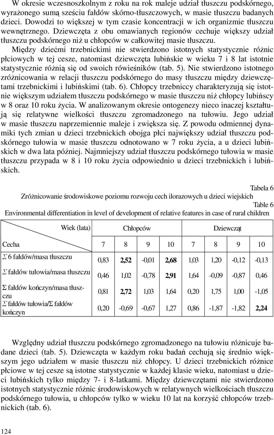 Dziewczęta z obu omawianych regionów cechuje większy udział tłuszczu podskórnego niż u chłopców w całkowitej masie tłuszczu.