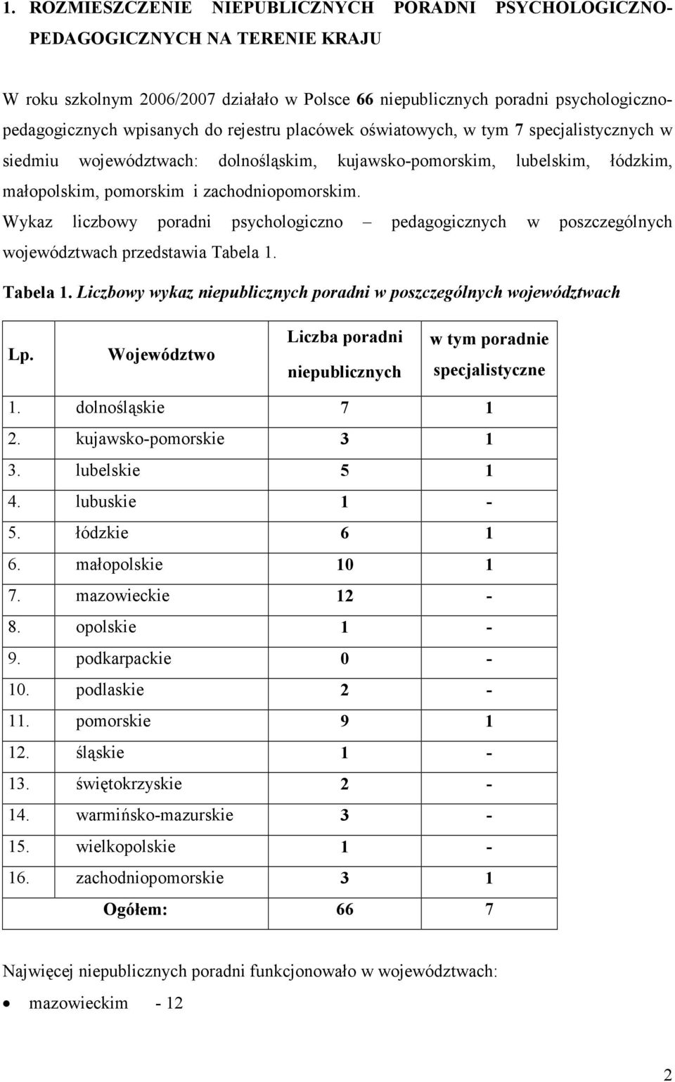 Wykaz liczbowy poradni psychologiczno pedagogicznych w poszczególnych województwach przedstawia Tabela 1. Tabela 1. Liczbowy wykaz niepublicznych poradni w poszczególnych województwach Lp.