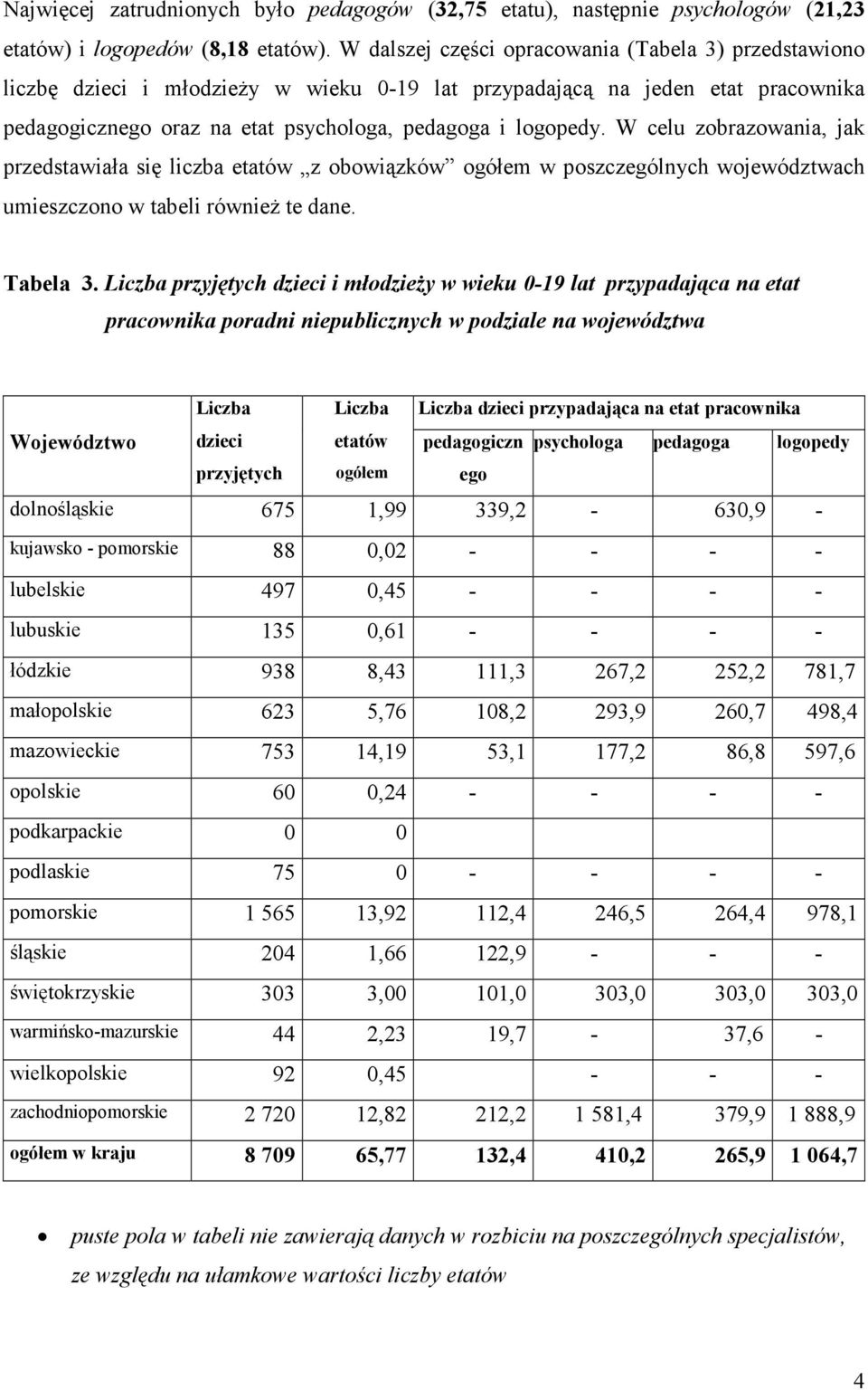 W celu zobrazowania, jak przedstawiała się liczba etatów z obowiązków ogółem w poszczególnych województwach umieszczono w tabeli również te dane. Tabela 3.