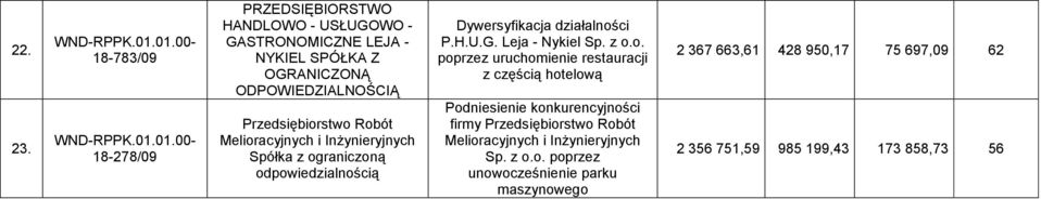 Przedsiębior