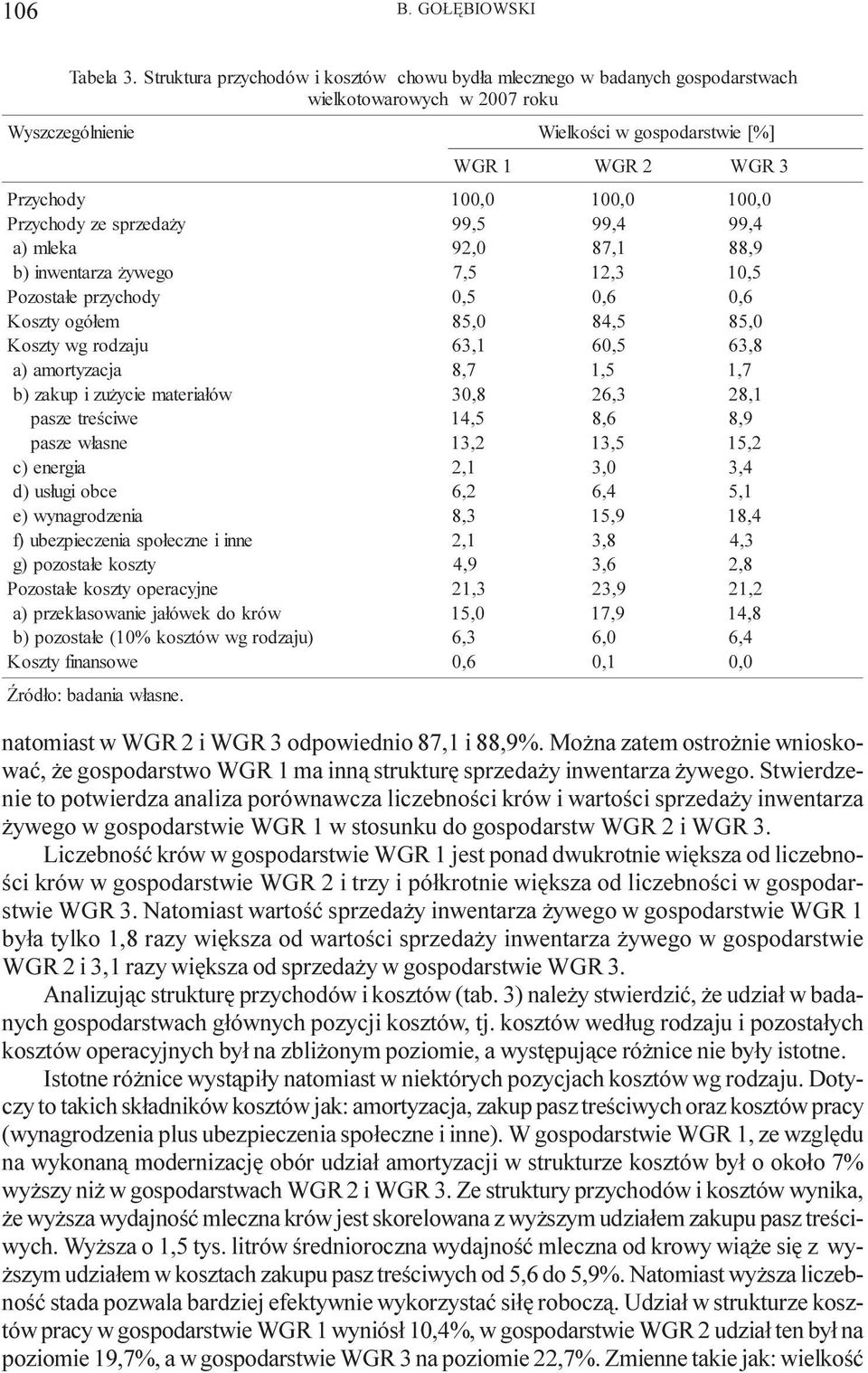 b) inwentarza ywego Pozosta³e przychody Koszty ogó³em Koszty wg rodzaju a) amortyzacja b) zakup i zu ycie materia³ów pasze treœciwe pasze w³asne c) energia d) us³ugi obce e) wynagrodzenia f)