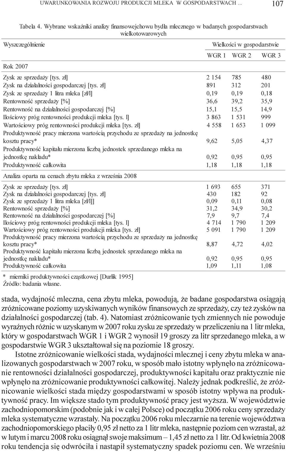 z³] Zysk ze sprzeda y 1 litra mleka [z³/l] Rentownoœæ sprzeda y [%] Rentownoœæ na dzia³alnoœci gospodarczej [%] Iloœciowy próg rentownoœci produkcji mleka [tys.