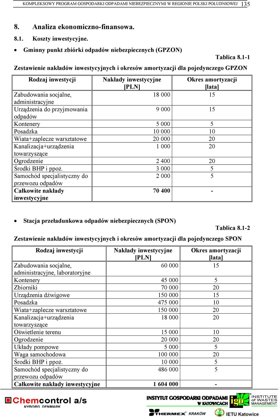 Zestawienie nakładów inwestycyjnych i okresów amortyzacji dla pojedynczego GPZON Rodzaj inwestycji Nakłady inwestycyjne Okres amortyzacji [lata] Zabudowania socjalne, 8 000 5 administracyjne