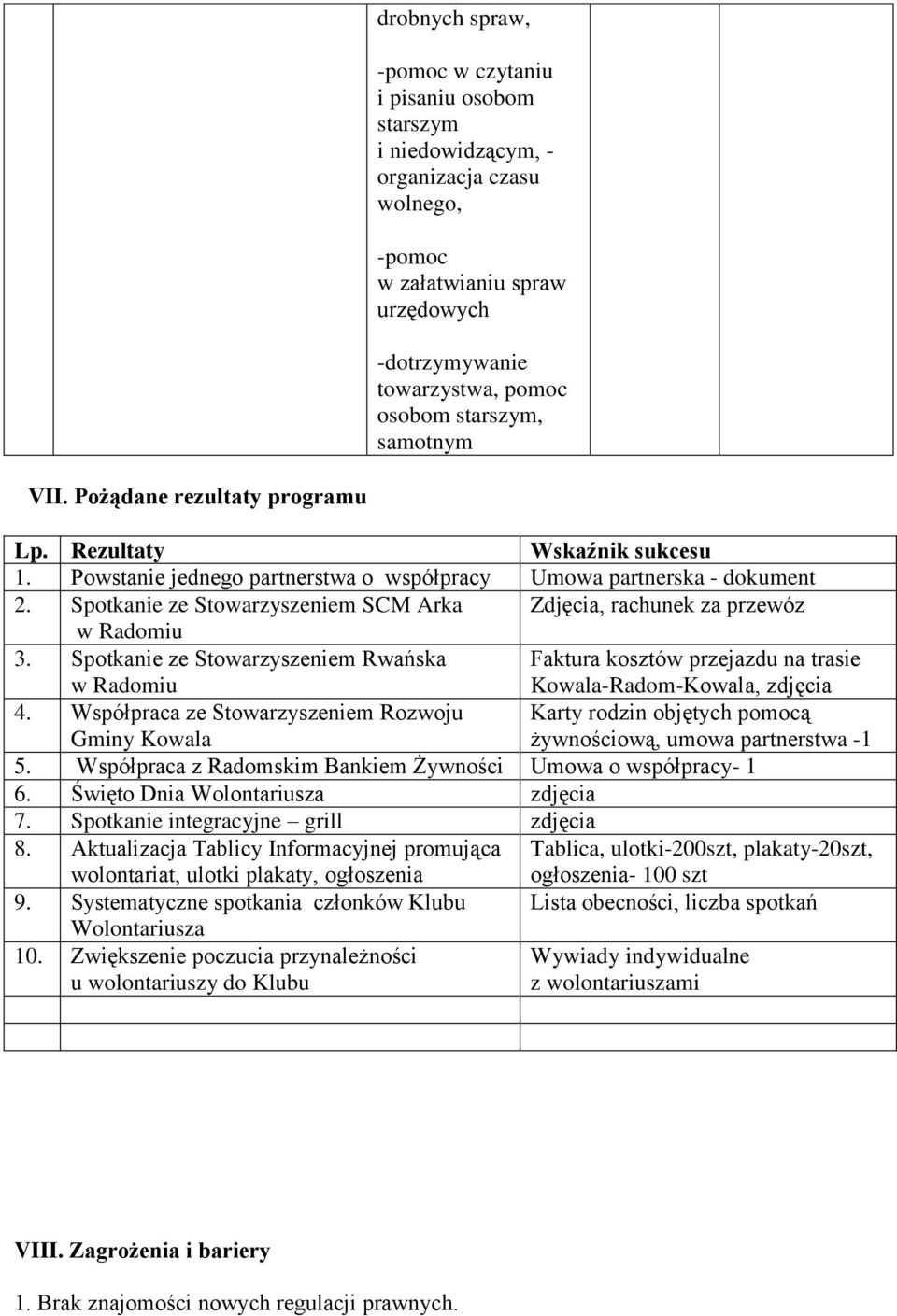 Spotkanie ze Stowarzyszeniem SCM Arka Zdjęcia, rachunek za przewóz w Radomiu 3. Spotkanie ze Stowarzyszeniem Rwańska w Radomiu Faktura kosztów przejazdu na trasie Kowala-Radom-Kowala, zdjęcia 4.