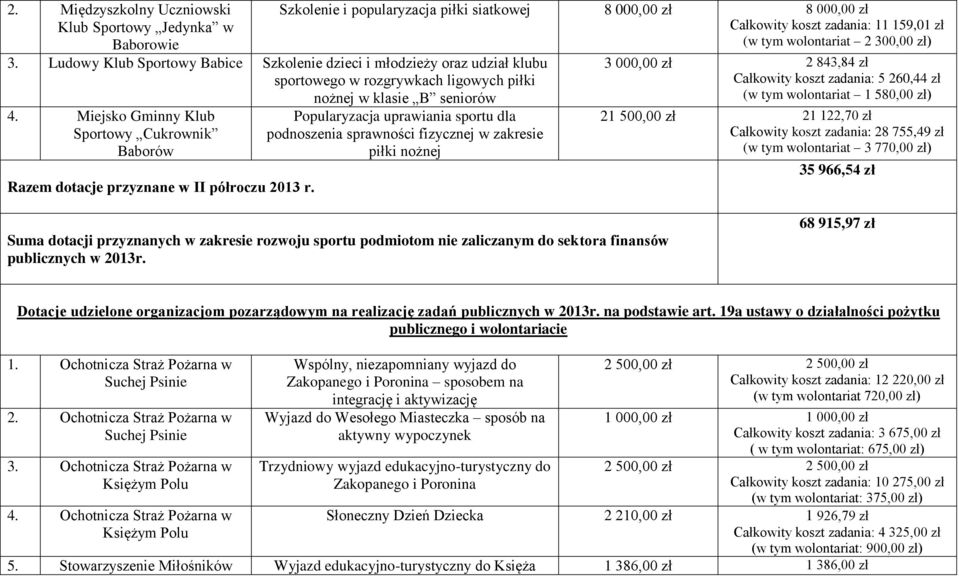 Miejsko Gminny Klub Sportowy Cukrownik Baborów Razem dotacje przyznane w II półroczu 2013 r.