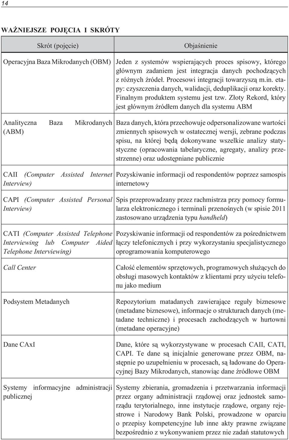 Z³oty Rekord, który jest g³ównym Ÿród³em danych dla systemu ABM Analityczna Baza Mikrodanych (ABM) CAII (Computer Assisted Internet Interview) CAPI (Computer Assisted Personal Interview) CATI