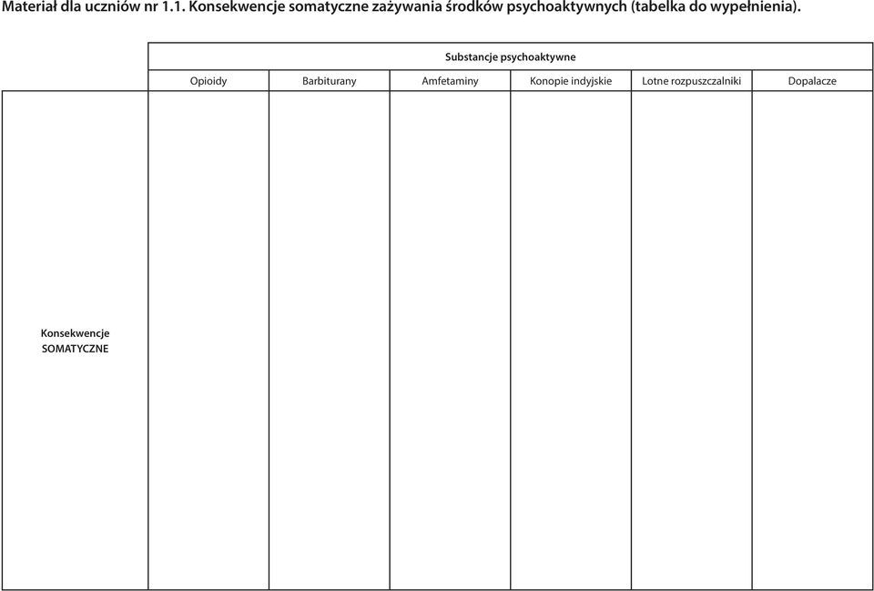 zażywania środków psychoaktywnych