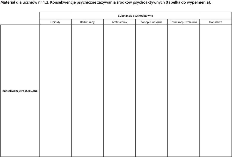 środków psychoaktywnych (tabelka