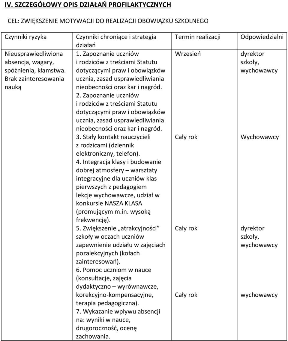 Zapoznanie uczniów i rodziców z treściami Statutu dotyczącymi praw i obowiązków ucznia, zasad usprawiedliwiania nieobecności oraz kar i nagród. 2.