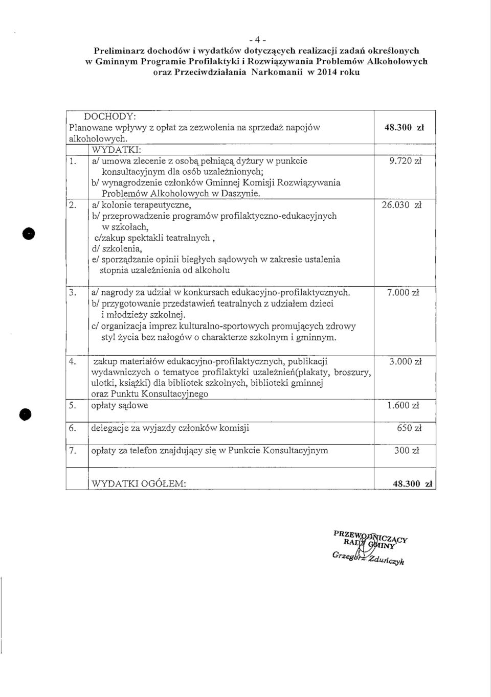 a/ umowa zlecenie z osoba_pelniaca_dyzury w punkcie konsultacyjnym dla osob uzaleznionych; b/ wynagrodzenie czlonkow Gminnej Komisji Rozwia_zywariia Problemow Alkoholowych w Daszynie. 2.