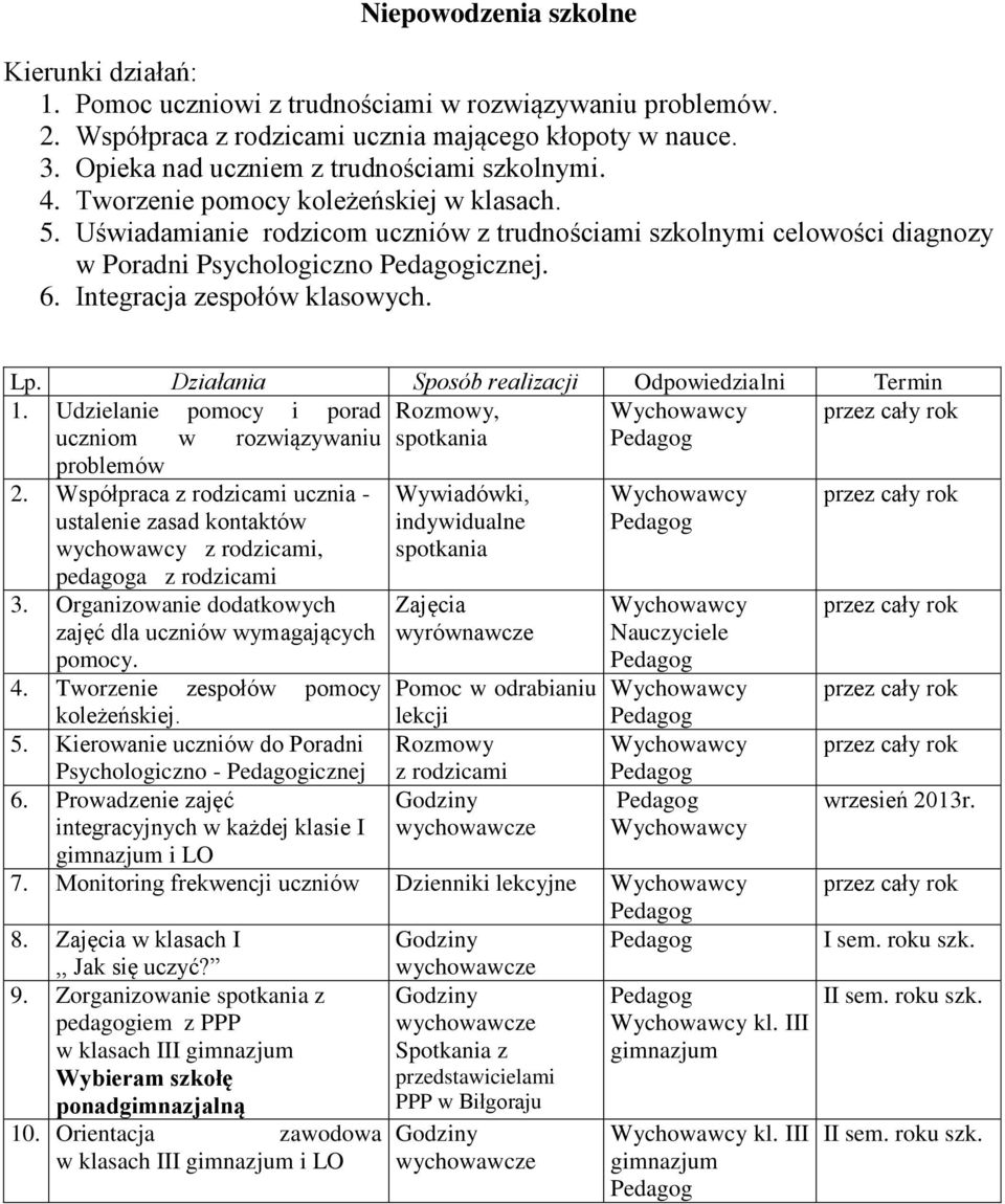 Działania Sposób realizacji Odpowiedzialni Termin 1. Udzielanie pomocy i porad Rozmowy, uczniom w rozwiązywaniu spotkania problemów 2.