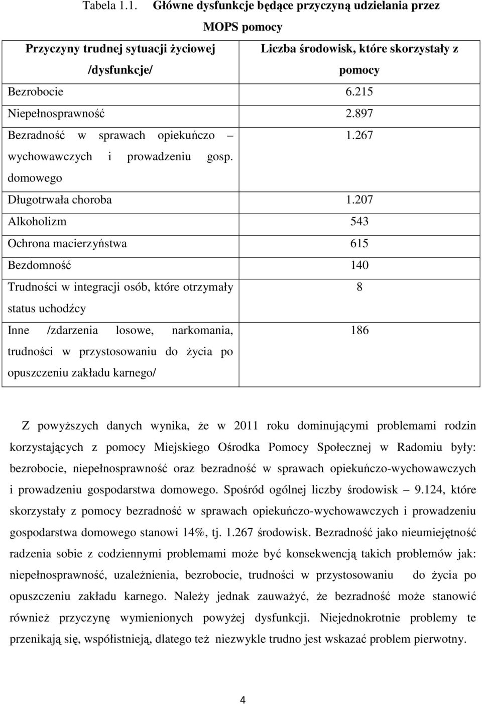 207 Alkoholizm 543 Ochrona macierzyństwa 615 Bezdomność 140 Trudności w integracji osób, które otrzymały 8 status uchodźcy Inne /zdarzenia losowe, narkomania, 186 trudności w przystosowaniu do życia