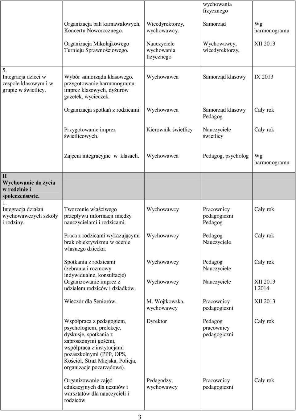 Wychowawca klasowy IX 2013 Organizacja spotkań z rodzicami. Wychowawca klasowy Przygotowanie imprez świetlicowych. Kierownik świetlicy świetlicy Zajęcia integracyjne w klasach.