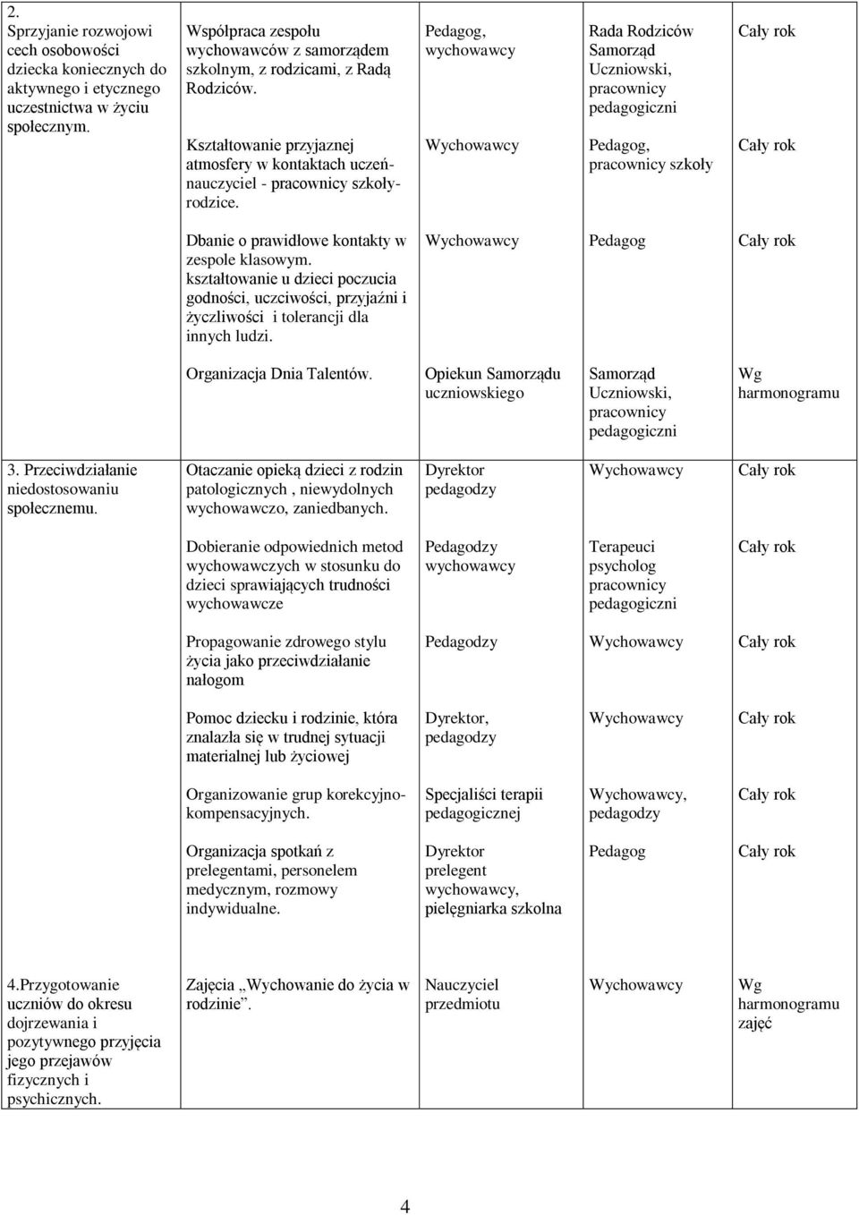 , Rada Rodziców Uczniowski,, szkoły Dbanie o prawidłowe kontakty w zespole klasowym. kształtowanie u dzieci poczucia godności, uczciwości, przyjaźni i życzliwości i tolerancji dla innych ludzi.