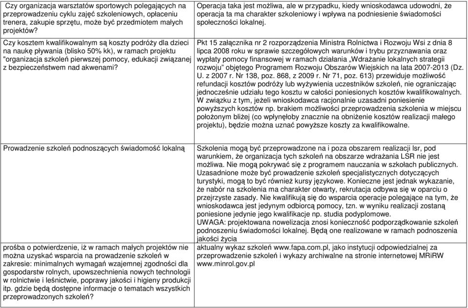 Operacja taka jest możliwa, ale w przypadku, kiedy wnioskodawca udowodni, że operacja ta ma charakter szkoleniowy i wpływa na podniesienie świadomości społeczności lokalnej.