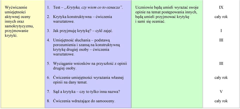 Umiejętność słuchania podstawą porozumienia i szansą na konstruktywną krytykę drugiej osoby ćwiczenia warsztatowe.