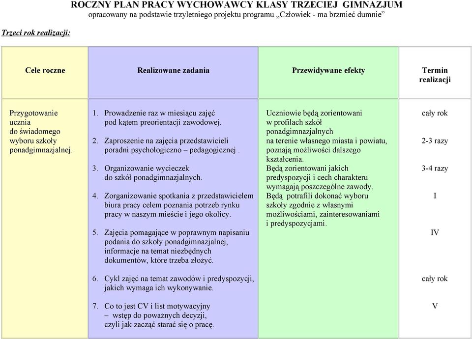 Zaproszenie na zajęcia przedstawicieli poradni psychologiczno pedagogicznej. 3. Organizowanie wycieczek do szkół ponadgimnazjalnych. 4.