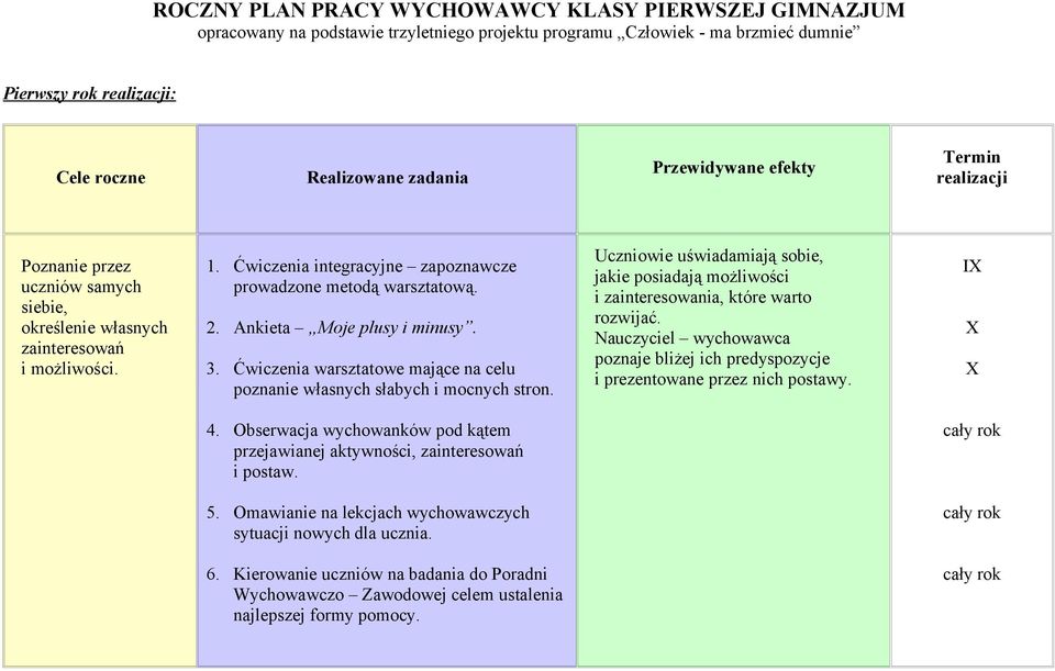 Ankieta Moje plusy i minusy. 3. Ćwiczenia warsztatowe mające na celu poznanie własnych słabych i mocnych stron.