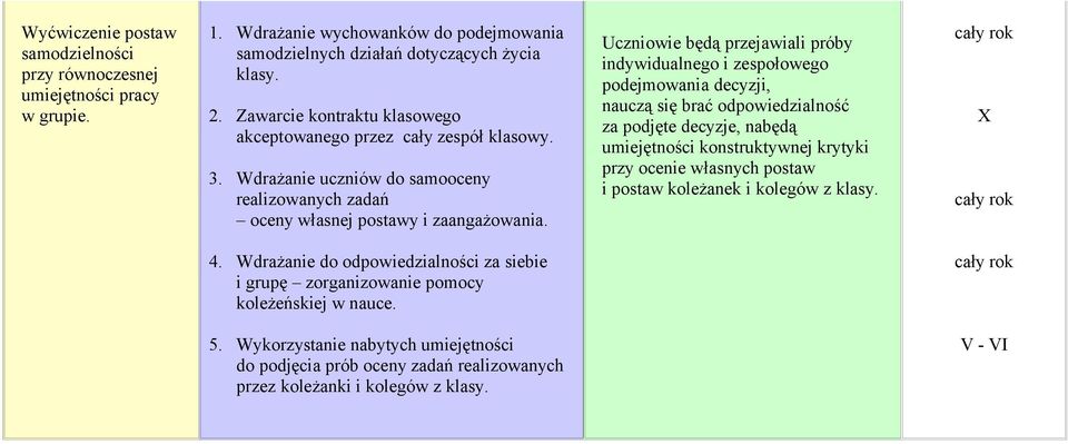 Uczniowie będą przejawiali próby indywidualnego i zespołowego podejmowania decyzji, nauczą się brać odpowiedzialność za podjęte decyzje, nabędą umiejętności konstruktywnej krytyki przy ocenie