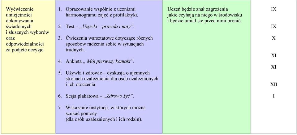 Ćwiczenia warsztatowe dotyczące różnych sposobów radzenia sobie w sytuacjach trudnych. 4. Ankieta Mój pierwszy kontakt. 5.