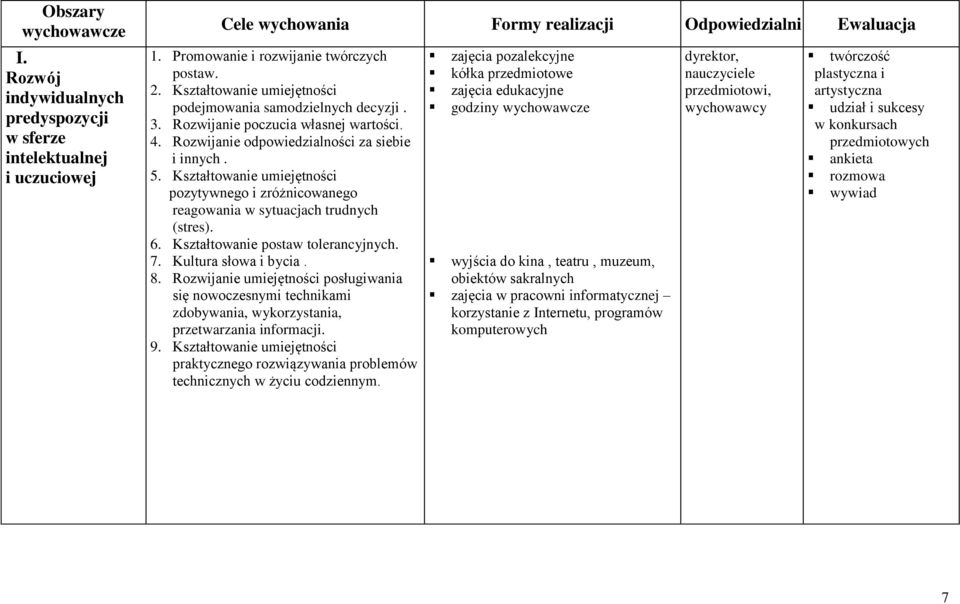 Kształtowanie umiejętności pozytywnego i zróżnicowanego reagowania w sytuacjach trudnych (stres). 6. Kształtowanie postaw tolerancyjnych. 7. Kultura słowa i bycia. 8.