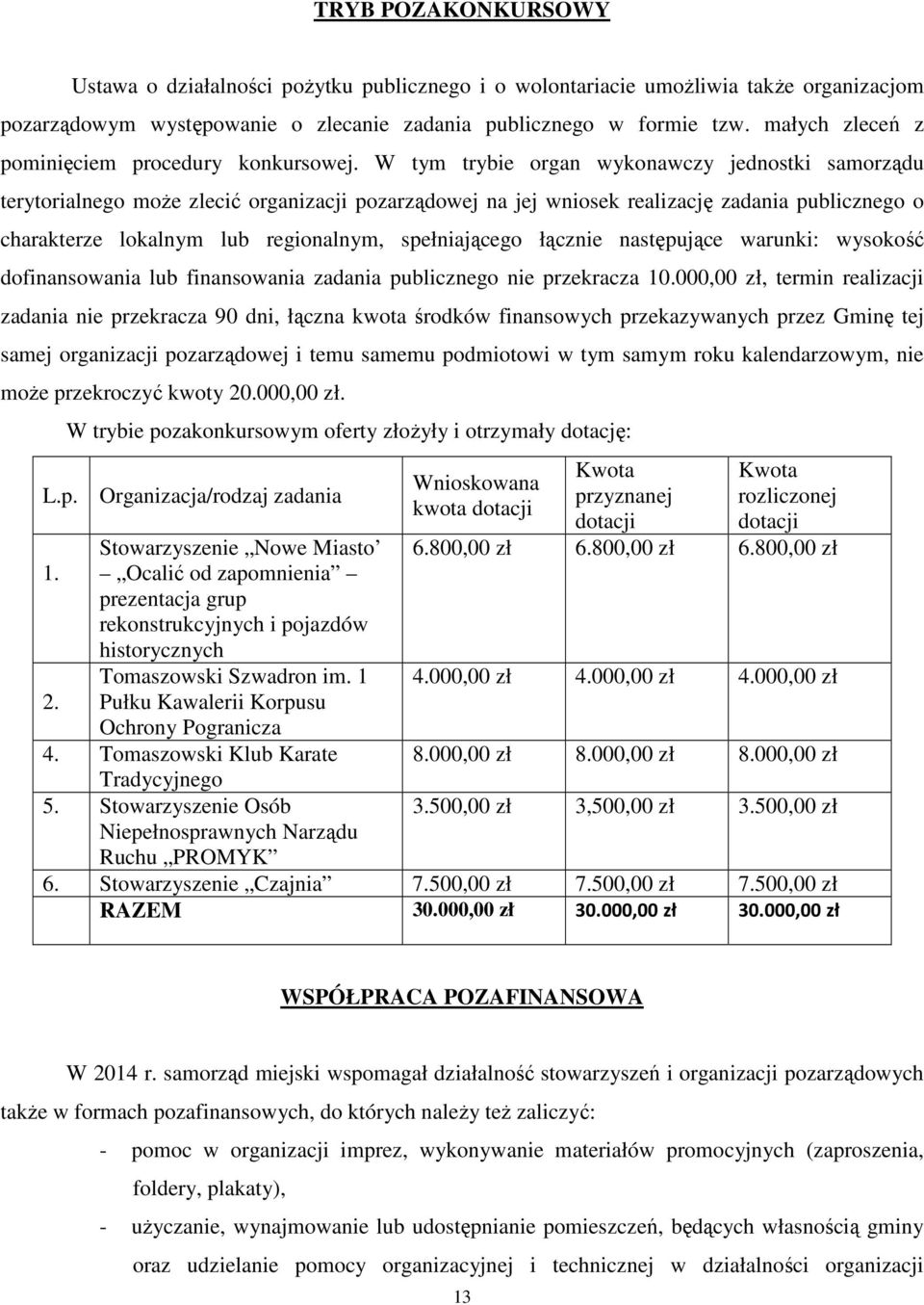 W tym trybie organ wykonawczy jednostki samorządu terytorialnego może zlecić organizacji pozarządowej na jej wniosek realizację zadania publicznego o charakterze lokalnym lub regionalnym,