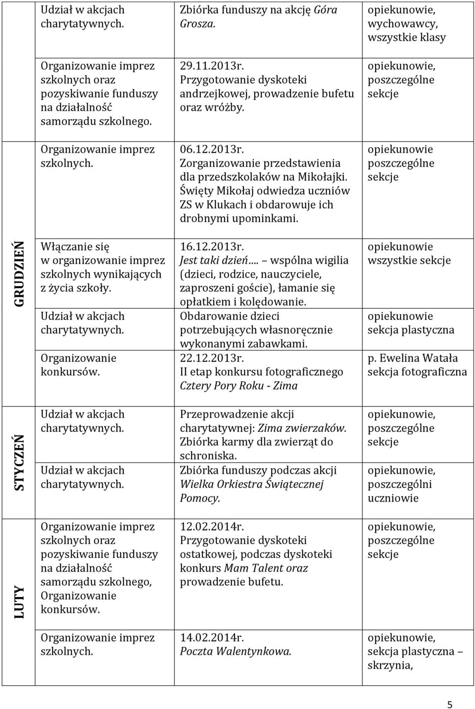 Święty Mikołaj odwiedza uczniów ZS w Klukach i obdarowuje ich drobnymi upominkami. Włączanie się w organizowanie imprez szkolnych wynikających z życia szkoły. 16.12.2013r. Jest taki dzień.