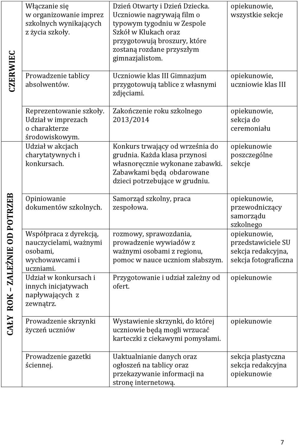 Reprezentowanie szkoły. Udział w imprezach charytatywnych i konkursach. Opiniowanie dokumentów szkolnych. Współpraca z dyrekcją, nauczycielami, ważnymi osobami, wychowawcami i uczniami.