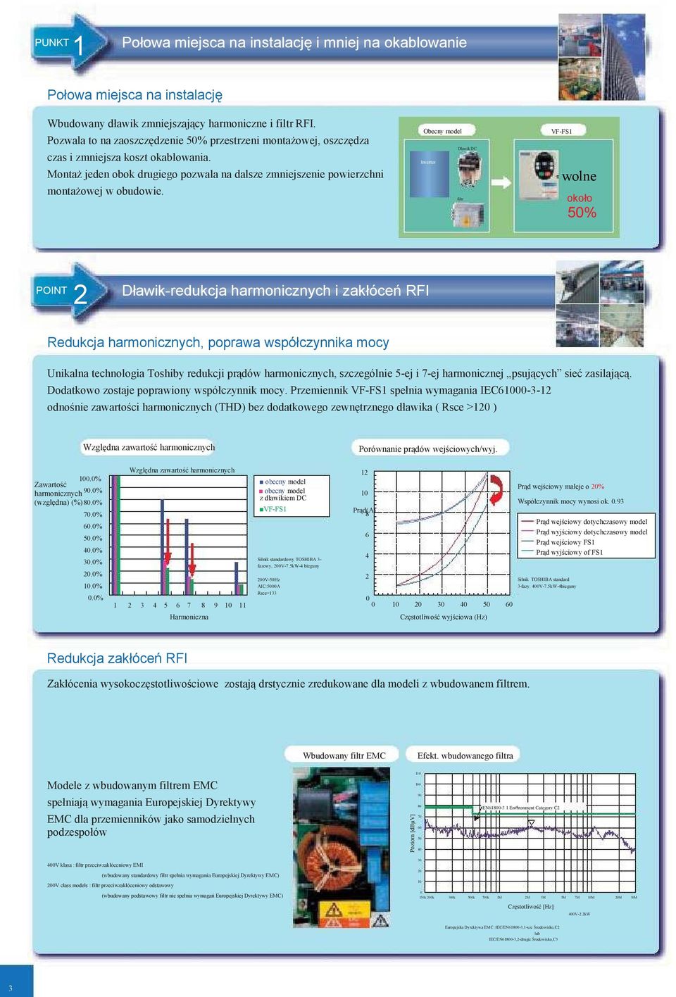 Obecny model Dławik DC Inverter filtr VF-FS1 wolne około 50% POINT Dławik-redukcja harmonicznych i zakłóceń RFI Redukcja harmonicznych, poprawa współczynnika mocy Unikalna technologia Toshiby