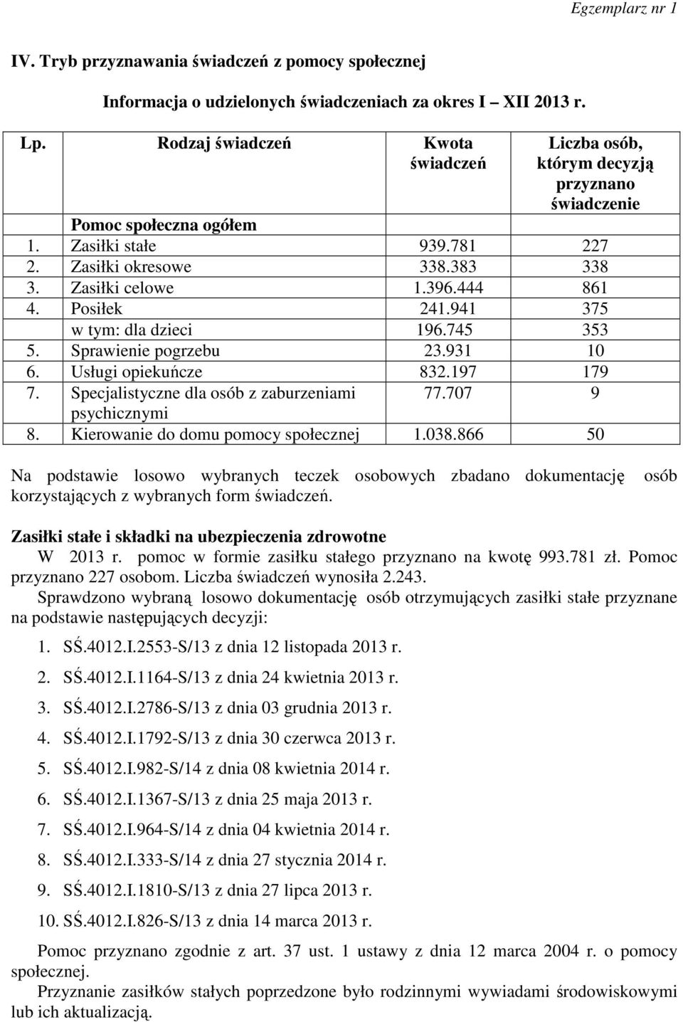 444 861 4. Posiłek 241.941 375 w tym: dla dzieci 196.745 353 5. Sprawienie pogrzebu 23.931 10 6. Usługi opiekuńcze 832.197 179 7. Specjalistyczne dla osób z zaburzeniami 77.707 9 psychicznymi 8.