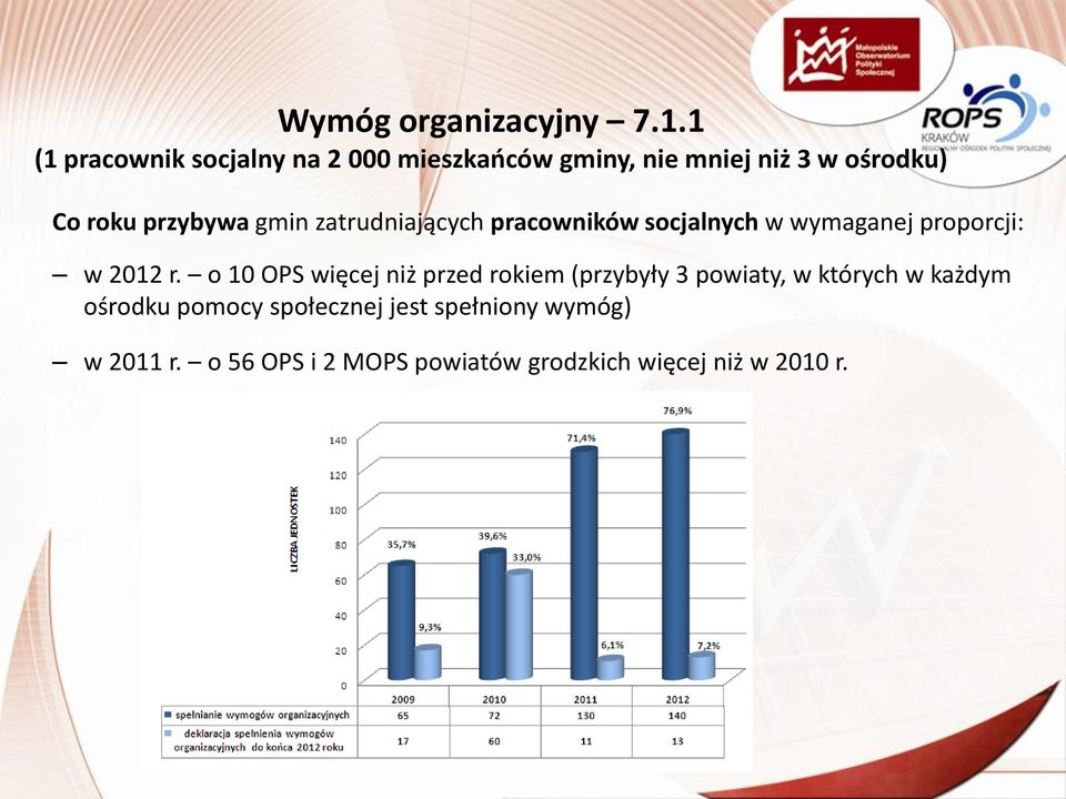 gmin zatrudniających pracowników socjalnych w wymaganej proporcji: w 2012 r.