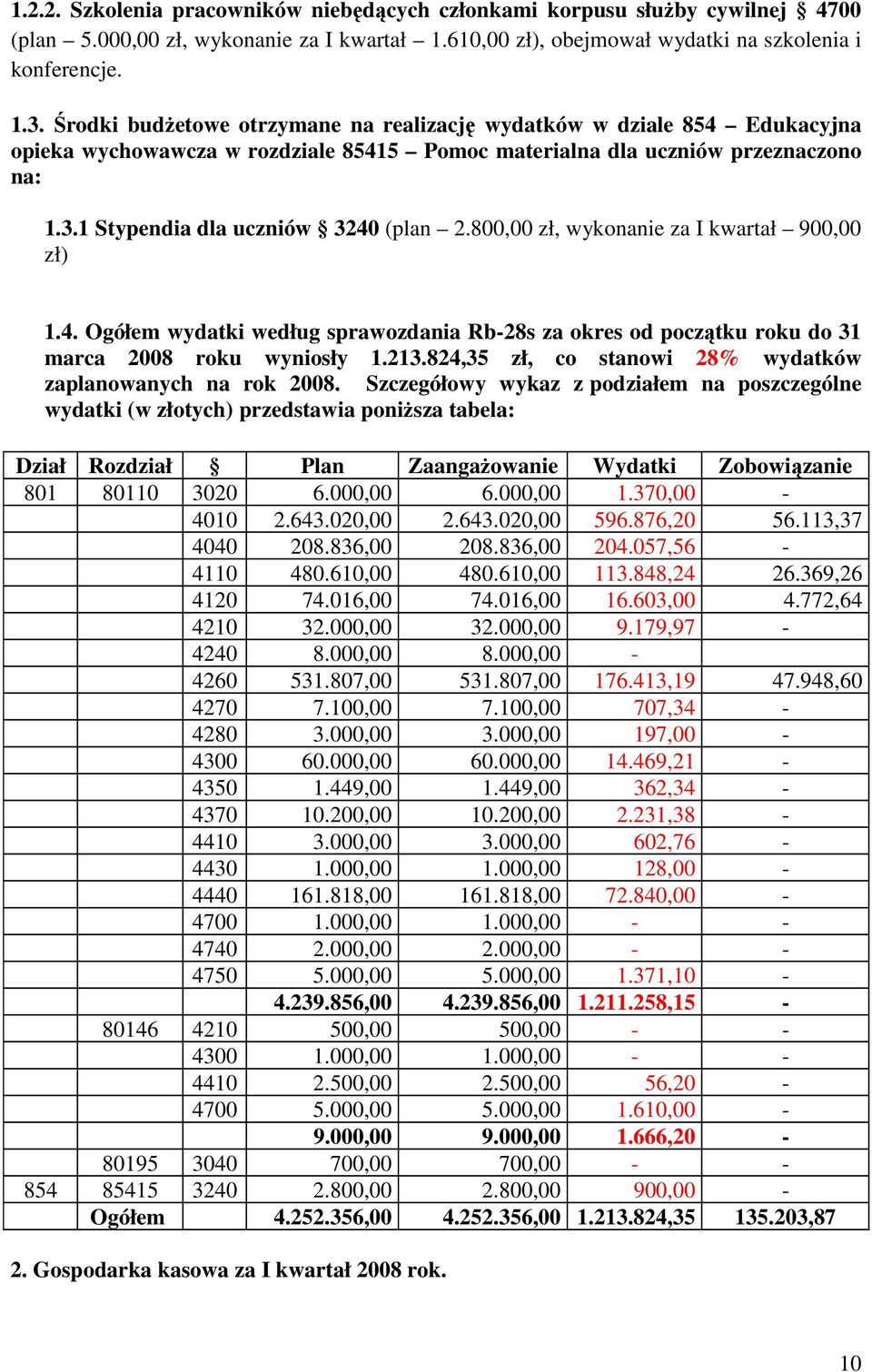 800,00 zł, wykonanie za I kwartał 900,00 zł) 1.4. Ogółem wydatki według sprawozdania Rb-28s za okres od początku roku do 31 marca 2008 roku wyniosły 1.213.