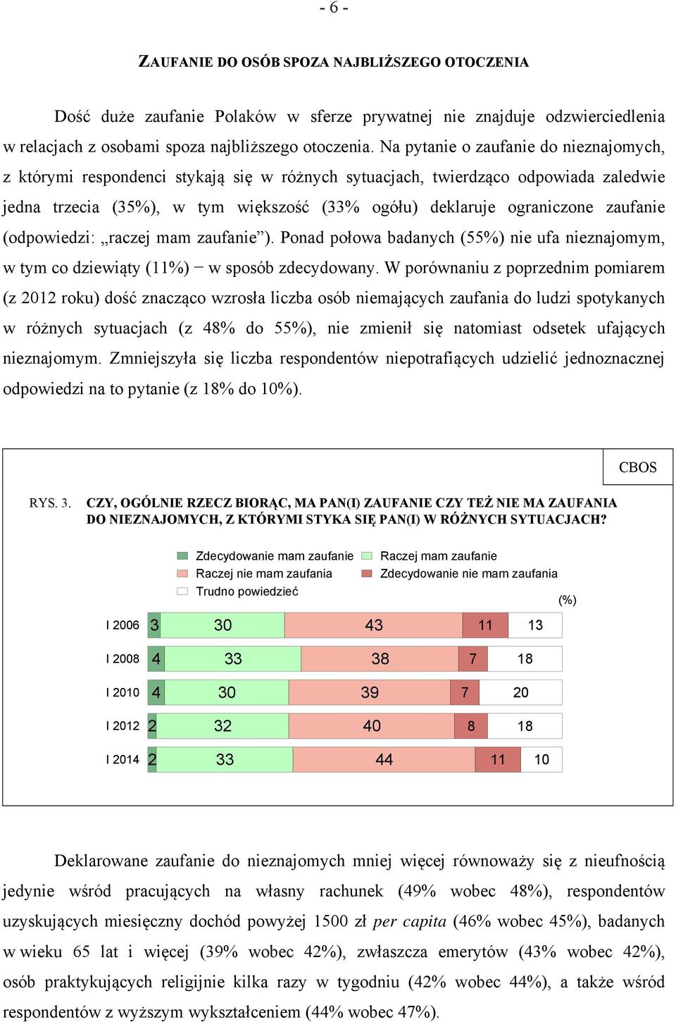 zaufanie (odpowiedzi: raczej mam zaufanie ). Ponad połowa badanych (55%) nie ufa nieznajomym, w tym co dziewiąty (11%) w sposób zdecydowany.