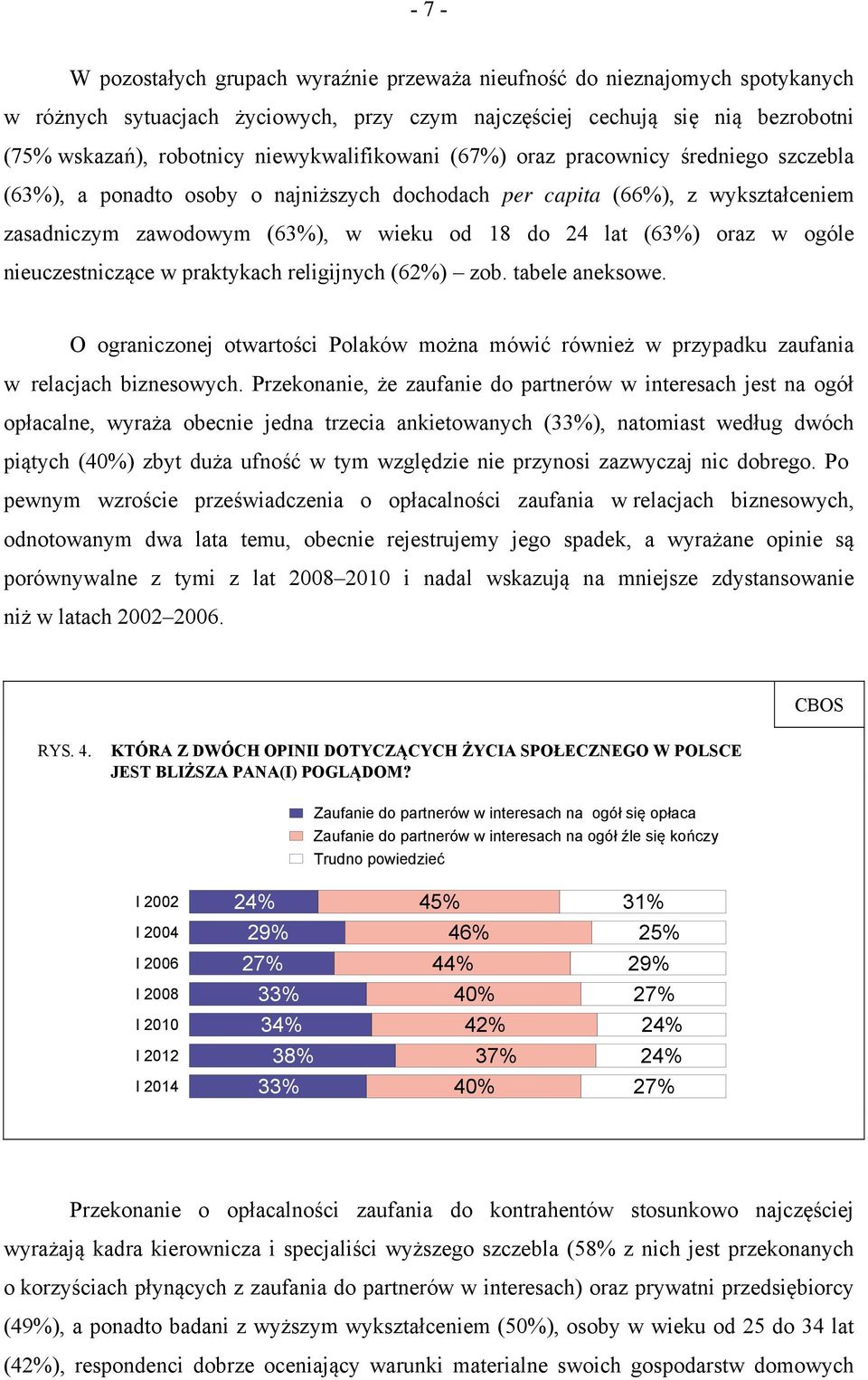 (63%) oraz w ogóle nieuczestniczące w praktykach religijnych (62%) zob. tabele aneksowe. O ograniczonej otwartości Polaków można mówić również w przypadku zaufania w relacjach biznesowych.