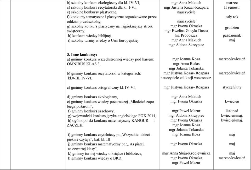 biblijnej, i) szkolny turniej wiedzy o Unii Europejskiej. 3. Inne konkursy: a) gminny konkurs wszechstronnej wiedzy pod hasłem: OMNIBUS KLAS 3, b) gminny konkurs recytatorski w kategoriach: kl.