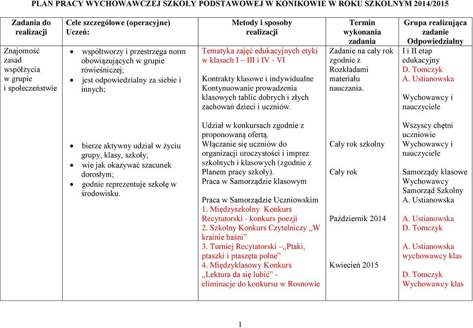 Kontrakty klasowe i indywidualne Kontynuowanie prowadzenia klasowych tablic dobrych i złych zachowań dzieci i uczniów.