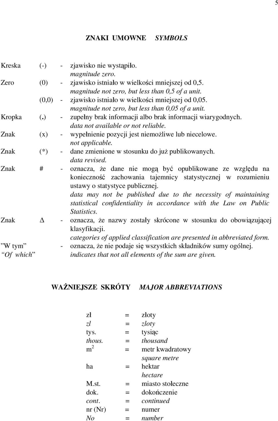 data not available or not reliable. Znak (x) - wypełnienie pozycji jest niemożliwe lub niecelowe. not applicable. Znak (*) - dane zmienione w stosunku do już publikowanych. data revised.