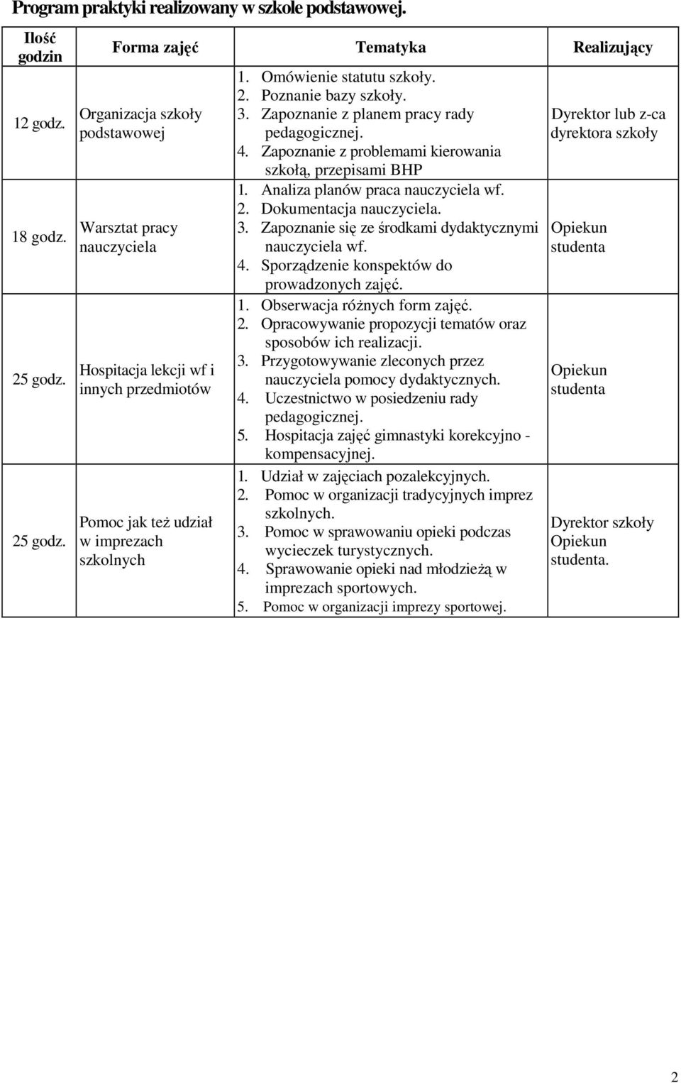 Omówienie statutu szkoły. 2. Poznanie bazy szkoły. 3. Zapoznanie z planem pracy rady pedagogicznej. 4. Zapoznanie z problemami kierowania szkołą, przepisami BHP 1. Analiza planów praca nauczyciela wf.