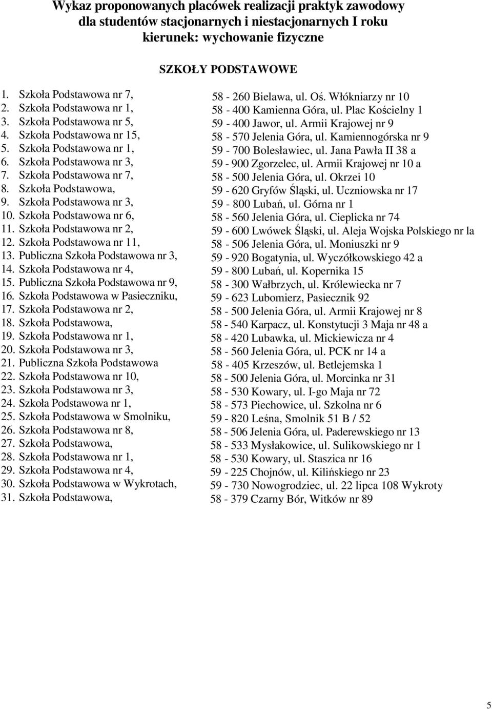 Szkoła Podstawowa nr 3, 10. Szkoła Podstawowa nr 6, 11. Szkoła Podstawowa nr 2, 12. Szkoła Podstawowa nr 11, 13. Publiczna Szkoła Podstawowa nr 3, 14. Szkoła Podstawowa nr 4, 15.