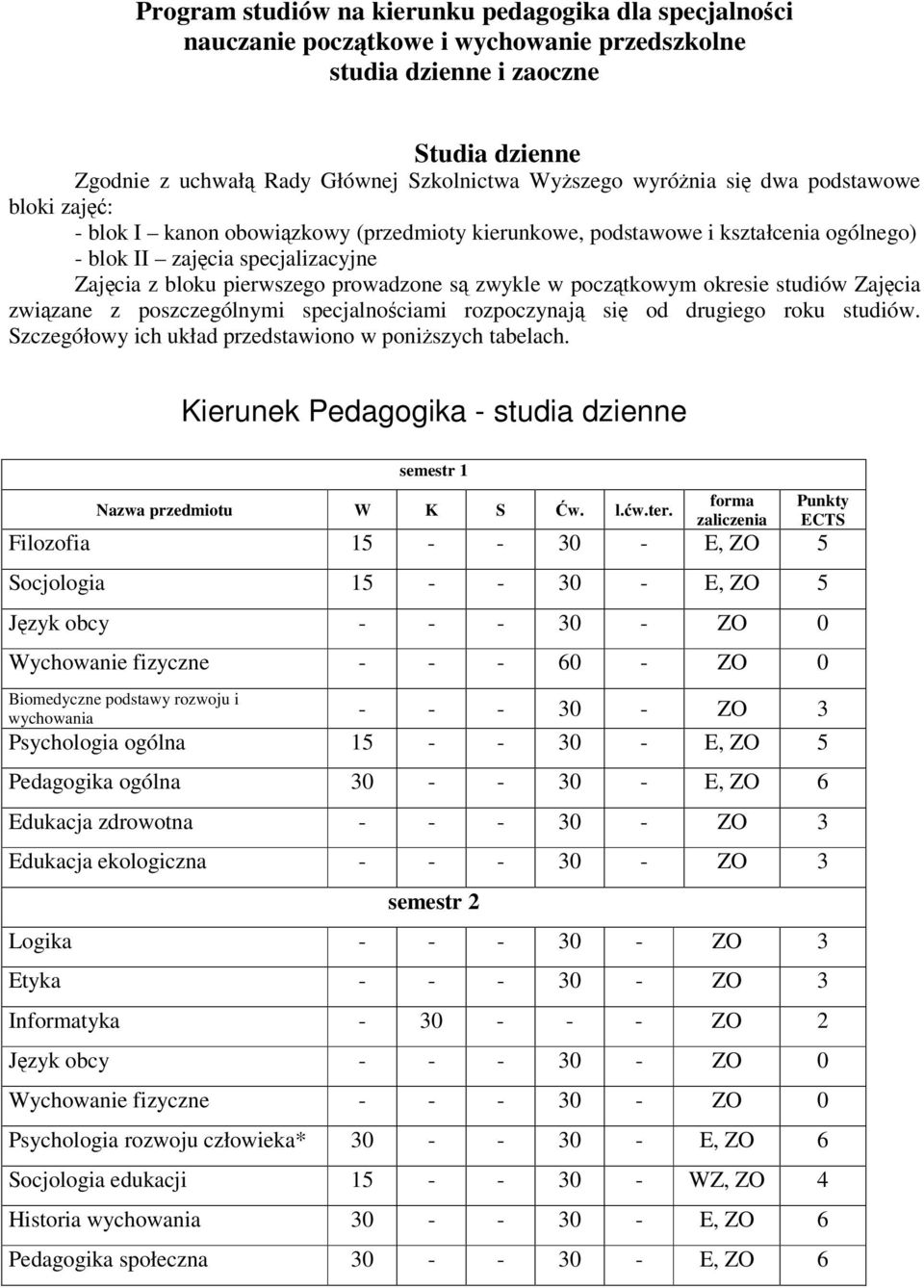 pocztkowym okresie studiów Zajcia zwizane z poszczególnymi specjalnociami rozpoczynaj si od drugiego roku studiów. Szczegółowy ich układ przedstawiono w poniszych tabelach.