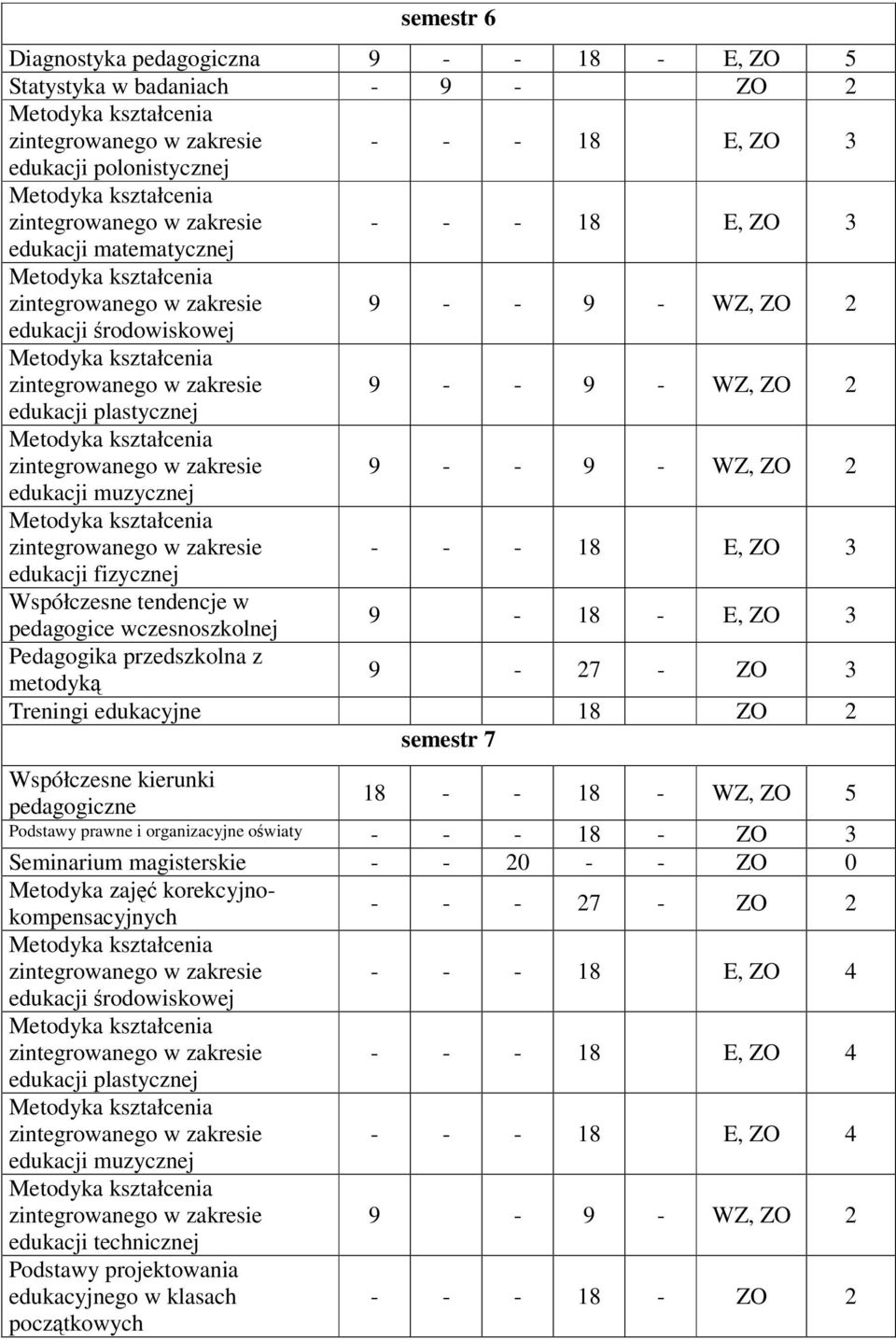 9-18 - E, ZO 3 9-27 - ZO 3 Treningi edukacyjne 18 ZO 2 semestr 7 Współczesne kierunki pedagogiczne 18 - - 18 - WZ, ZO 5 Podstawy prawne i organizacyjne owiaty - - - 18 - ZO 3 Seminarium magisterskie