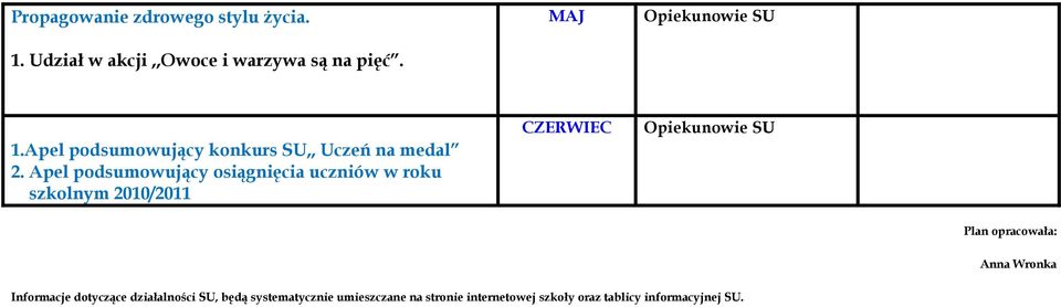 Apel podsumowujący osiągnięcia uczniów w roku szkolnym 2010/2011 CZERWIEC Opiekunowie SU Plan