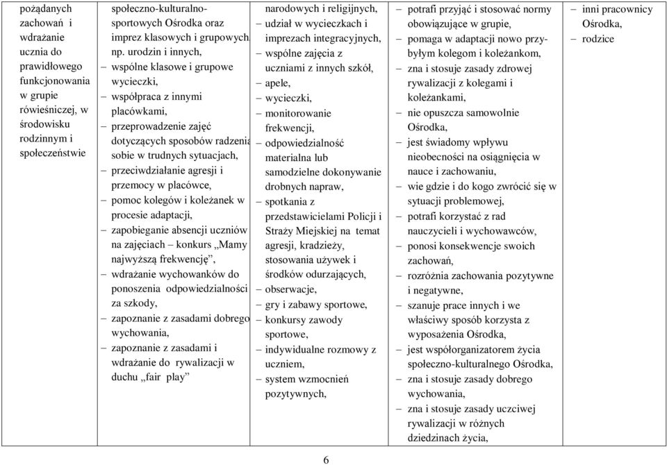 urodzin i innych, wspólne klasowe i grupowe wycieczki, współpraca z innymi placówkami, przeprowadzenie zajęć dotyczących sposobów radzenia sobie w trudnych sytuacjach, przeciwdziałanie agresji i