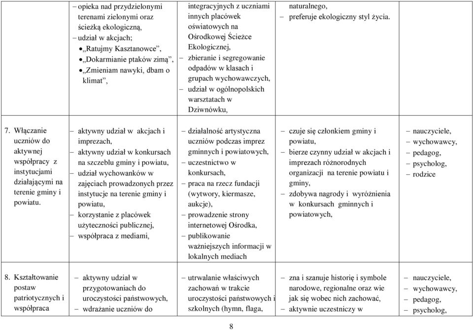 ekologiczny styl życia. 7. Włączanie uczniów do aktywnej współpracy z instytucjami działającymi na terenie gminy i powiatu.