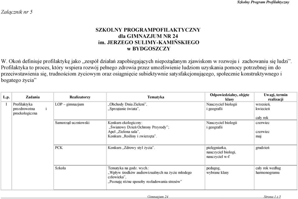 Profilaktyka to proces, który wspiera rozwój pełnego zdrowia przez umożliwienie ludziom uzyskania pomocy potrzebnej im do przeciwstawienia się, trudnościom życiowym oraz osiągnięcie subiektywnie