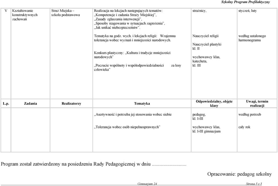 Konkurs plastyczny: Kultura i tradycje mniejszości narodowych Poczucie wspólnoty i współodpowiedzialności człowieka za losy Nauczyciel religii Nauczyciel plastyki kl. II katecheta, kl.